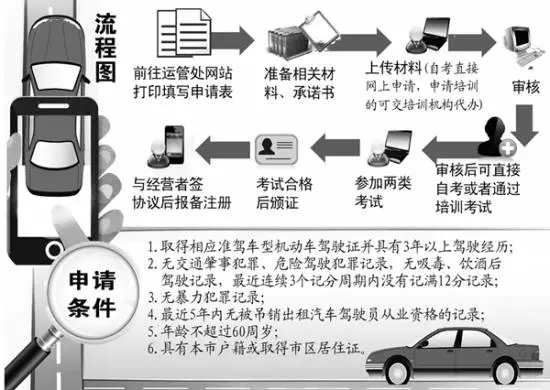 首位未參加培訓(xùn)的社會(huì)考生參加合肥網(wǎng)約車駕駛員從業(yè)資格考試！結(jié)果懵逼了
